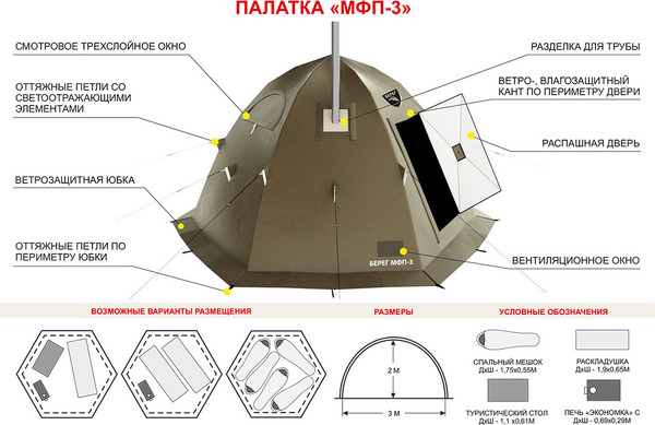 Изображение товара Палатка Берег МФП-3