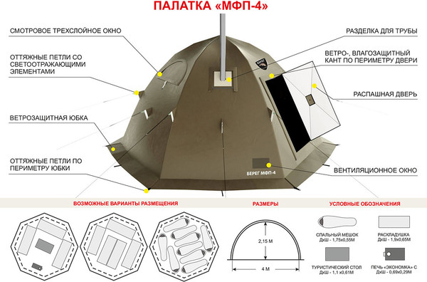 Изображение товара Палатка Берег МФП-4