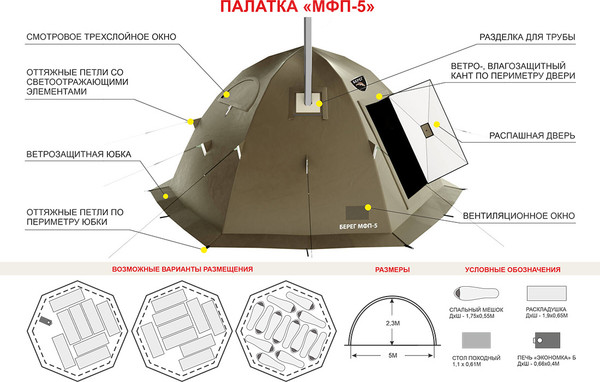 Изображение товара Палатка Берег МФП-5