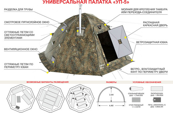Изображение товара Палатка Берег УП-5 (восьмиместная)