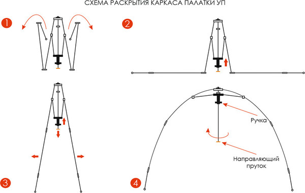 Изображение товара Палатка Берег УП-7 (десятиместная)