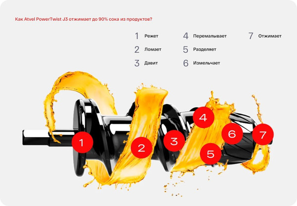 Изображение товара Соковыжималка электрическая Atvel PowerTwist J3 Black 75203