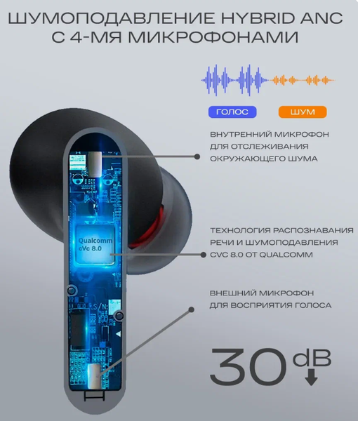 Изображение товара Беспроводные наушники Atvel TWS Tune S5 ProX