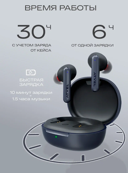 Изображение товара Беспроводные наушники Atvel TWS Tune S5 ProX