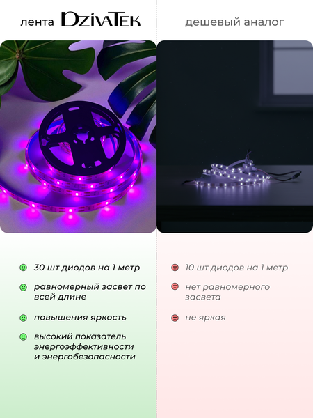 Изображение товара Светодиодная лента DzivaTek 56800