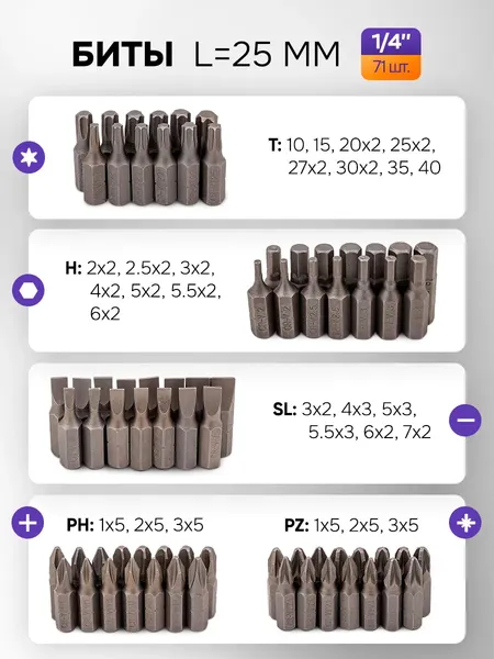 Изображение товара Универсальный набор инструментов Megatools MT-41151-5 (63407)