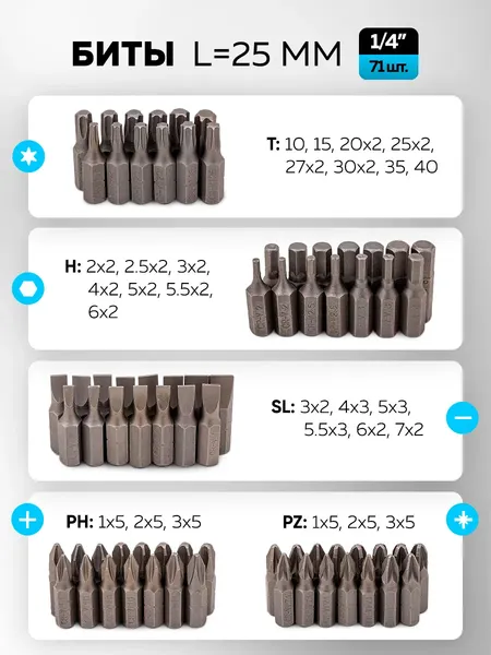 Изображение товара Универсальный набор инструментов Sigmatool 41151-5 (63416)