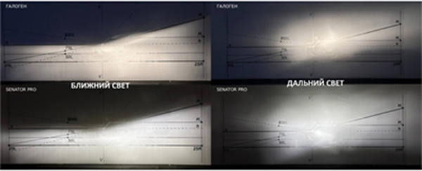 Изображение товара Комплект автомобильных ламп Skyway S08201666 (2шт)