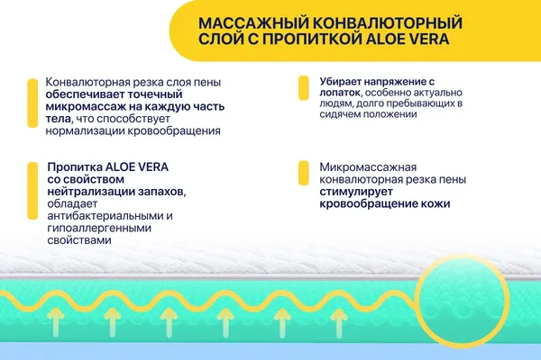 Изображение товара Наматрасник ортопедический Luna Cloud 150x200