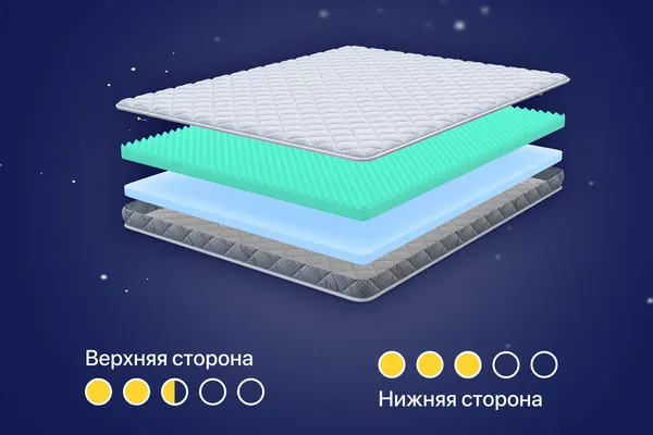 Изображение товара Наматрасник ортопедический Luna Cloud 150x200