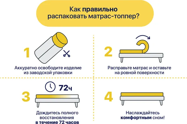 Изображение товара Наматрасник ортопедический Luna Protect Max 90x200