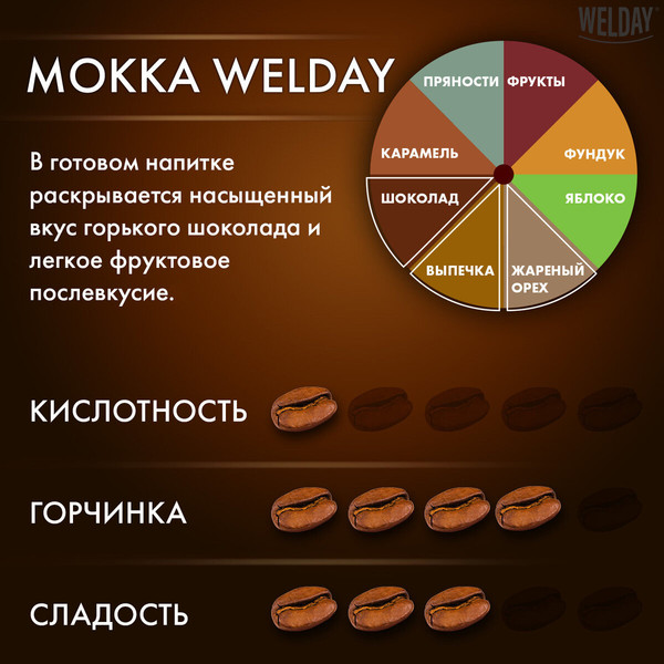 Изображение товара Кофе в зернах Welday Mokka / 622411 (1кг)
