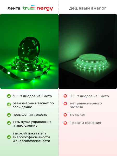 Изображение товара Светодиодная лента Truenergy 16801