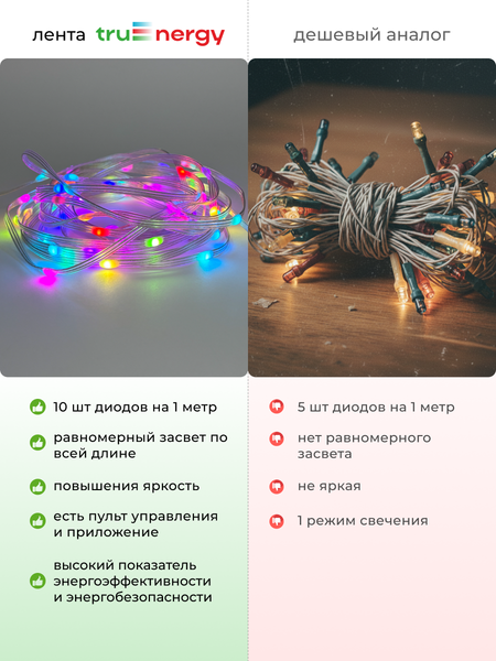 Изображение товара Светодиодная гирлянда Truenergy 16802 (10м)
