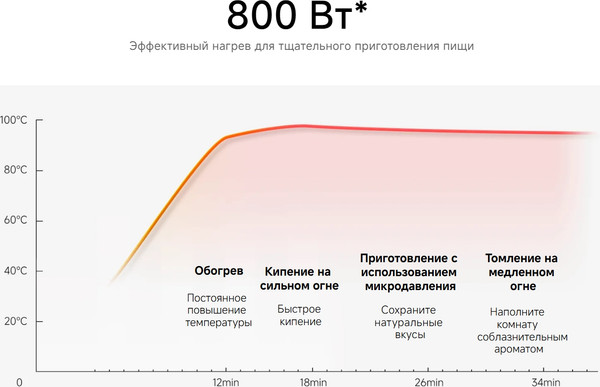 Изображение товара Блендер стационарный Xiaomi Blender Pro MJPBJ01DEMEU / BHR07QSEU