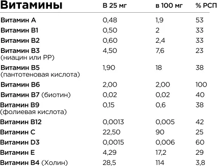 Изображение товара Изотоник Bombbar Цитрусовый (500г)