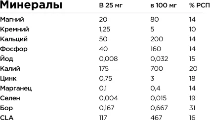 Изображение товара Изотоник Bombbar Цитрусовый (500г)
