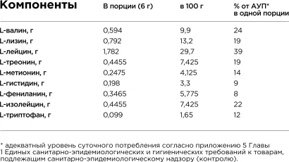 Изображение товара Комплексные аминокислоты Bombbar EAA (300г, розовый грейпфрут)