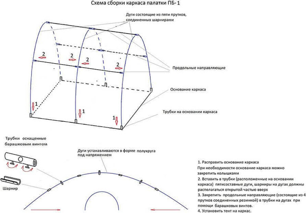 Изображение товара Палатка-баня Берег ПБ-1
