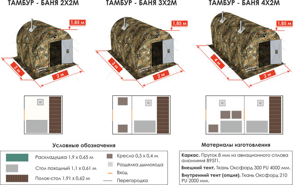 Изображение товара Палатка-баня Берег ПБ-1