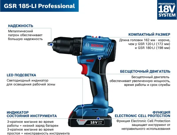 Изображение товара Профессиональная дрель-шуруповерт Bosch GSR 185 LI (0.601.9K3.080)
