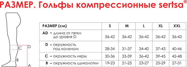 Изображение товара Гольфы компрессионные Sertsa Класс компрессии II, с закрытым носком (р.M, бежевый)