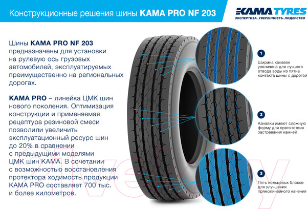 Изображение товара Грузовая шина KAMA Pro NF203 385/55R22.5 160K