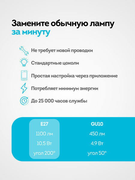 Изображение товара Умная лампа Aqara T2 E27 CCT / LB-L02E