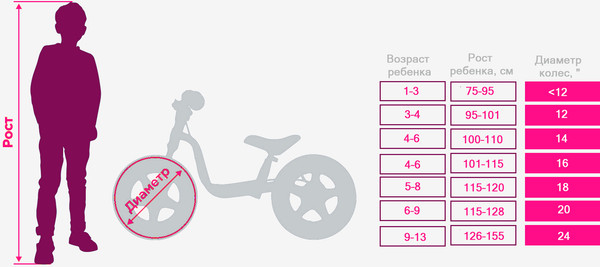 Изображение товара Детский велосипед Nameless Bibitu Turbo (16, синий/белый)