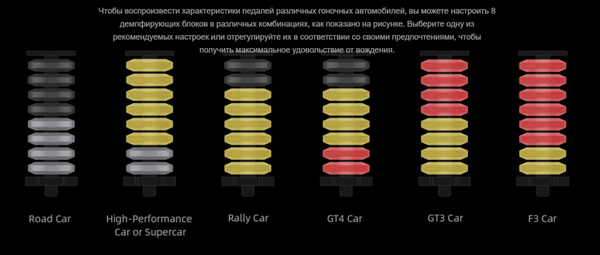 Изображение товара Игровые педали MOZA CRP2 Pedals (throttle+braker) RS066 / MZ42