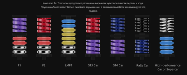 Изображение товара Игровые педали MOZA CRP2 Pedals (throttle+braker) RS066 / MZ42
