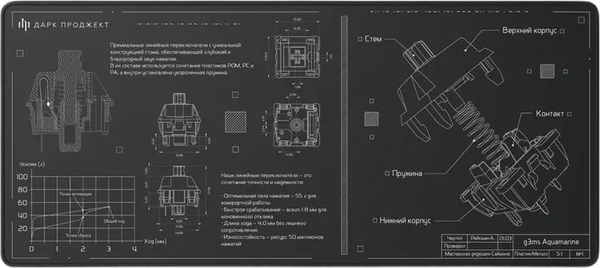 Изображение товара Коврик для мыши Дарк Проджект MD3a Aquamarine / DP-MD-0041 (черный)