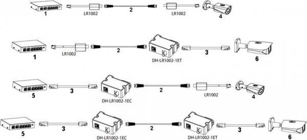 Изображение товара Приемопередатчик видеосигнала Dahua DH-LR1002-1EC