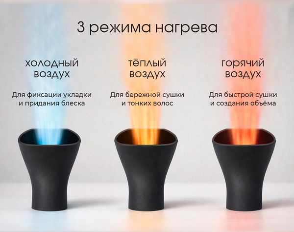 Изображение товара Фен-щетка Aresa AR-3241