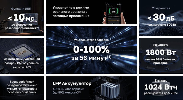 Изображение товара Портативная зарядная станция EcoFlow Delta 3 Plus