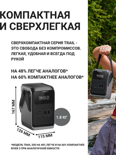 Изображение товара Портативная зарядная станция EcoFlow Trail 200