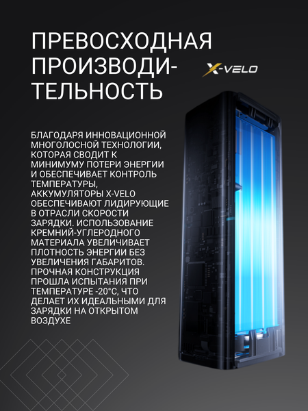 Изображение товара Портативное зарядное устройство EcoFlow Rapid Pro (20000мАч, встроенный кабель 100Вт)