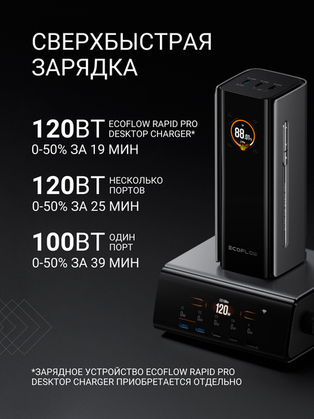 Изображение товара Портативное зарядное устройство EcoFlow Rapid Pro (20000мАч, встроенный кабель 100Вт)