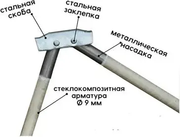 Изображение товара Палатка ЛОТОС 3 Эко 2024 / 17092 (оранжевый)