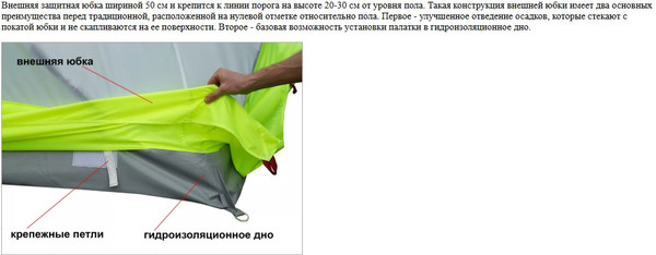 Изображение товара Палатка ЛОТОС Куб 3 Классик С9 / 17085