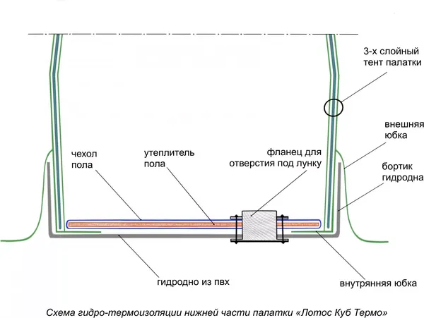 Изображение товара Палатка ЛОТОС Куб 3 Компакт Термо / 17044
