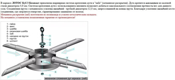 Изображение товара Палатка ЛОТОС Куб 3 Компакт Термо / 17044