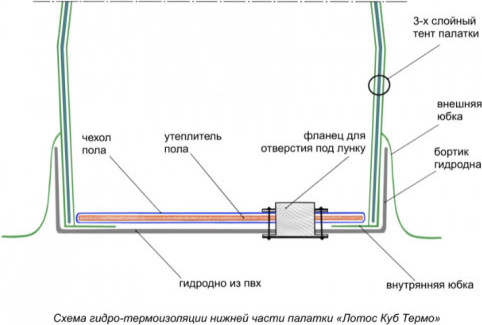 Изображение товара Палатка ЛОТОС Куб 4 Классик Термо / 17063 