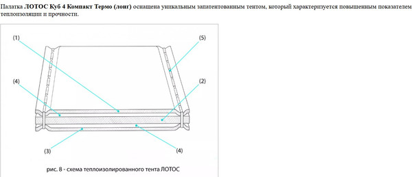 Изображение товара Палатка ЛОТОС Куб 4 Компакт Термо 2024 / 17096
