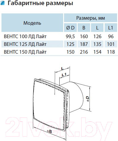 Изображение товара Вентилятор накладной Vents Лайт 100 ЛД (белый)