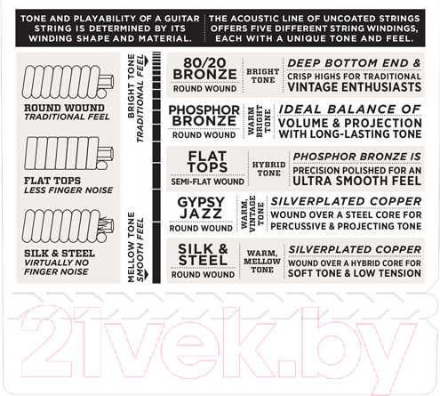 Изображение товара Струны для акустической гитары D'Addario EFT16
