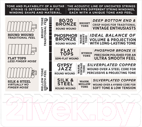Изображение товара Струны для акустической гитары D'Addario EJ-83L