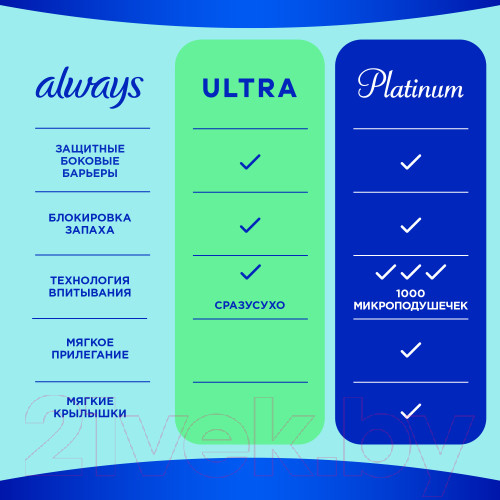 Изображение товара Прокладки гигиенические Always Ultra Normal (20шт, ароматизированные)