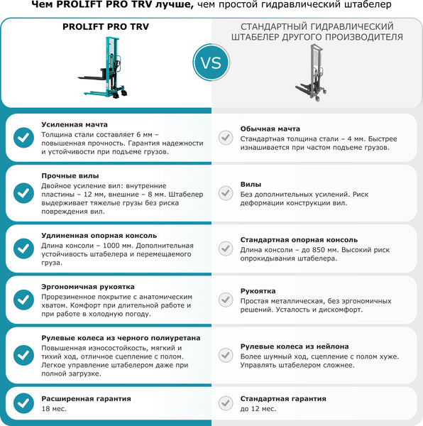 Изображение товара Штабелер гидравлический Prolift Pro TRV1020