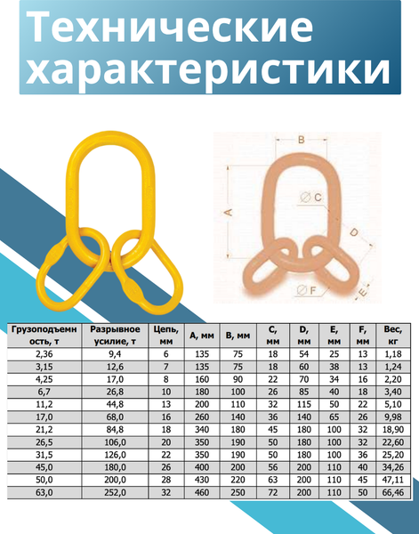Изображение товара Кольцо такелажное TOR 45.0t г/п 45.0т D / 1050957